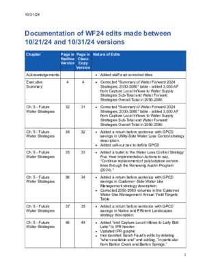 Thumbnail of the first page of the PDF